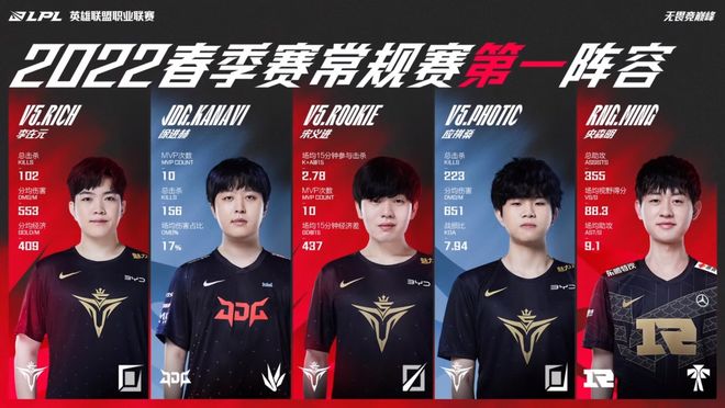 项运动表现 项运动表现